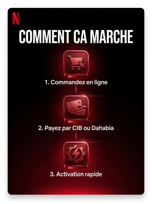 netflix_3_etapes Netflix 1 ecran - BST PRO Algerie - comment ca marche