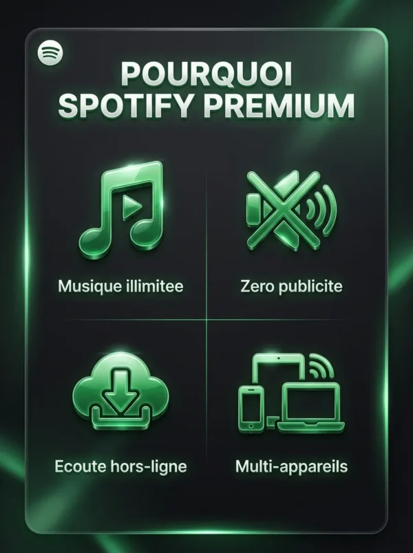 spotify_2_benefices Spotify Premium 12 mois - BST PRO Algerie - avantages