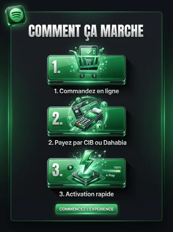spotify_3_etapes Spotify Premium 12 mois - BST PRO Algerie - comment ca marche